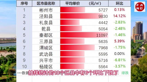 陜西興平房?jī)r(jià)最新動(dòng)態(tài)更新